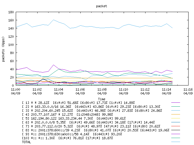 [agurim packets plot]