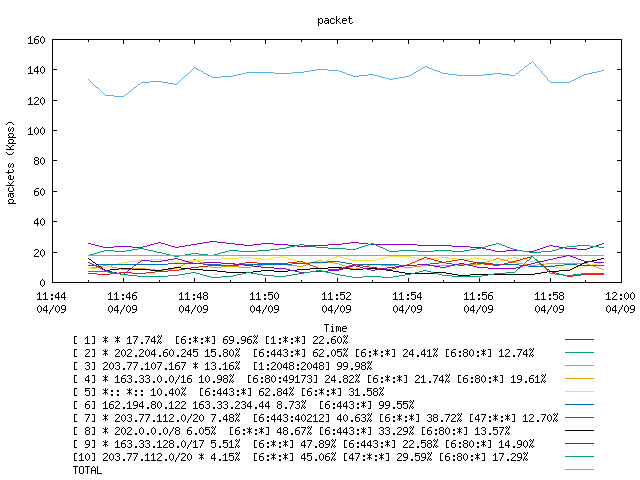 [agurim packets plot]