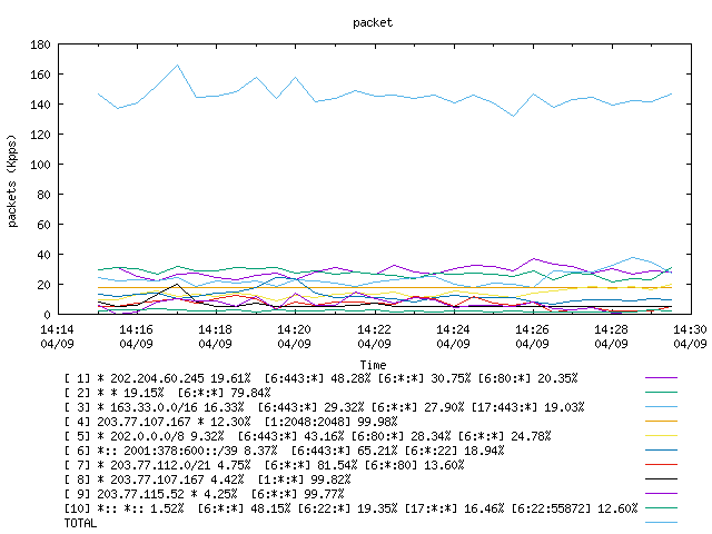 [agurim packets plot]