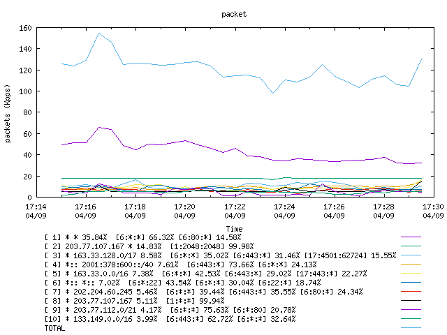 [agurim packets plot]