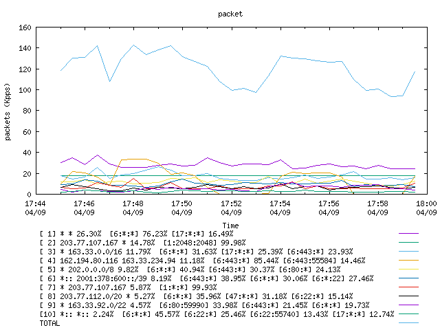 [agurim packets plot]