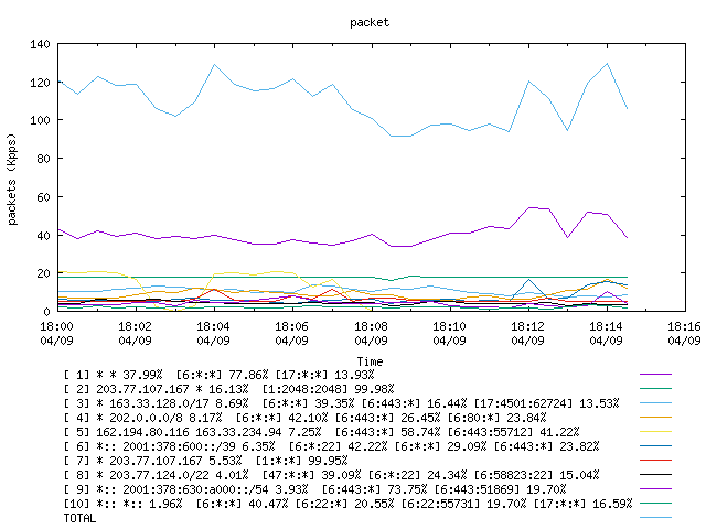 [agurim packets plot]