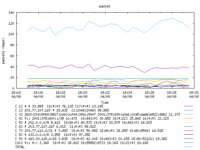 [agurim packets plot]