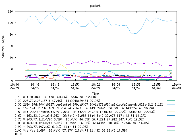 [agurim packets plot]