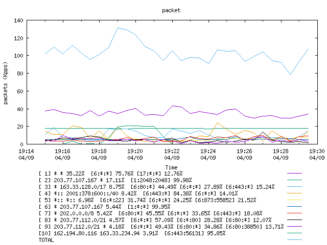 [agurim packets plot]