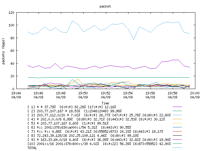 [agurim packets plot]