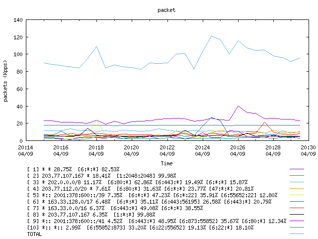 [agurim packets plot]