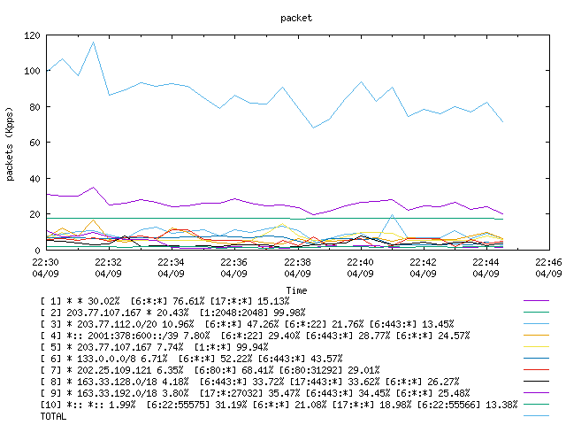 [agurim packets plot]