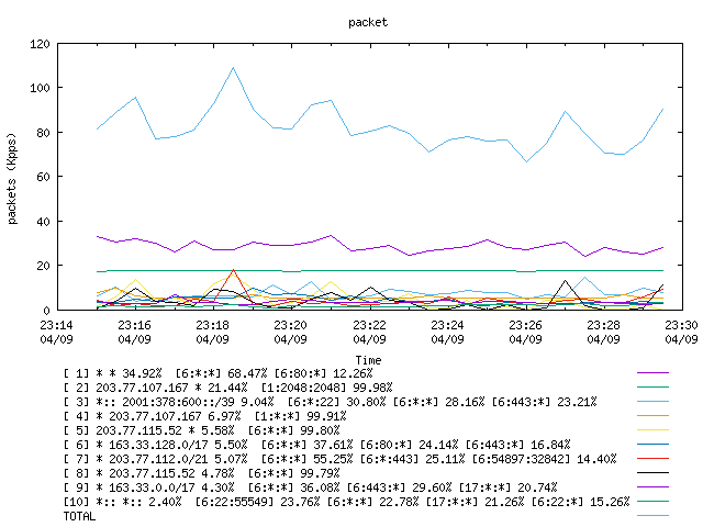 [agurim packets plot]