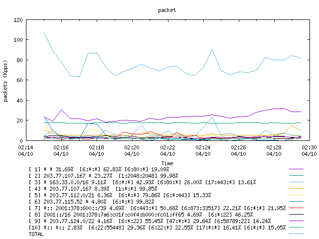 [agurim packets plot]