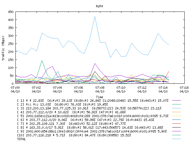 [agurim byte plot]