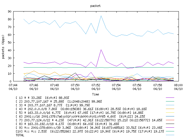 [agurim packets plot]