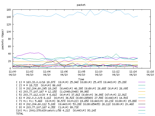 [agurim packets plot]