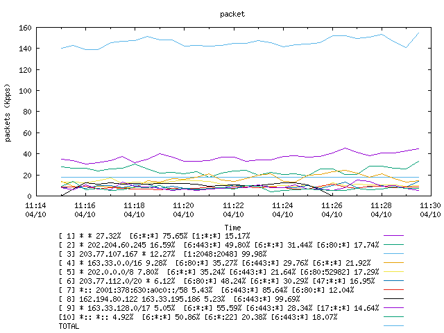 [agurim packets plot]