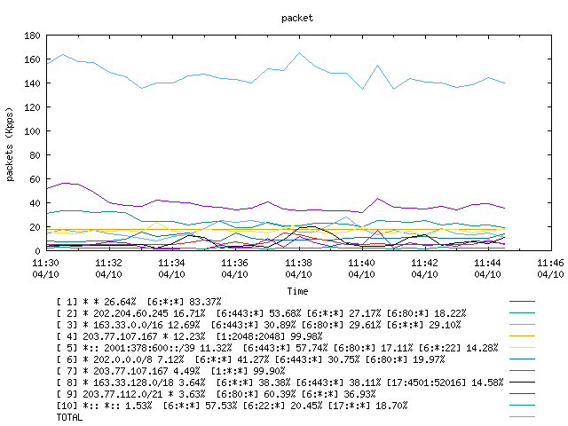 [agurim packets plot]