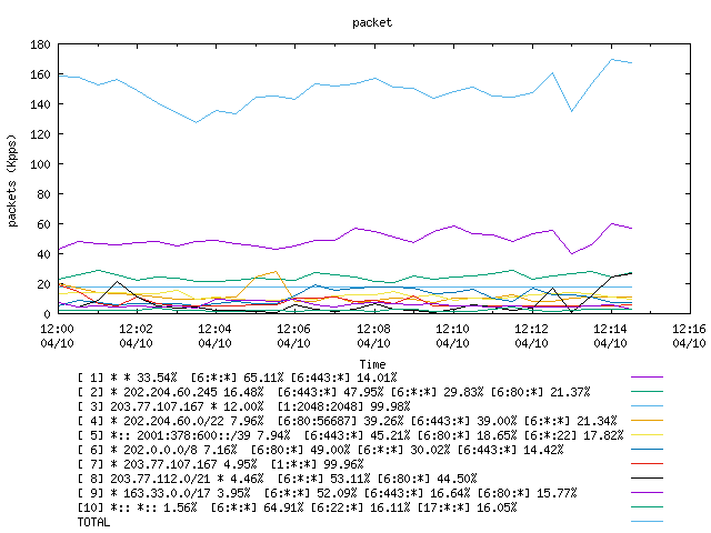 [agurim packets plot]