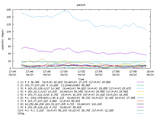 [agurim packets plot]