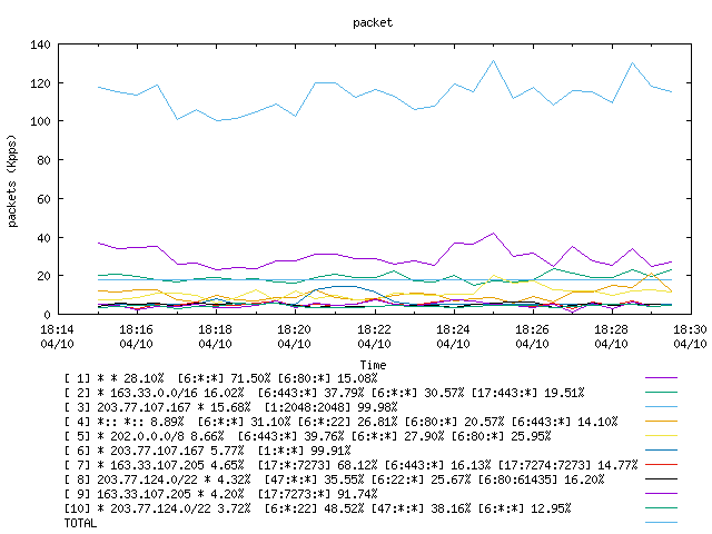 [agurim packets plot]