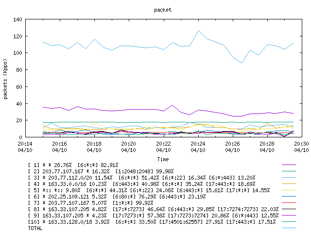 [agurim packets plot]