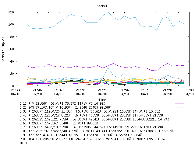 [agurim packets plot]