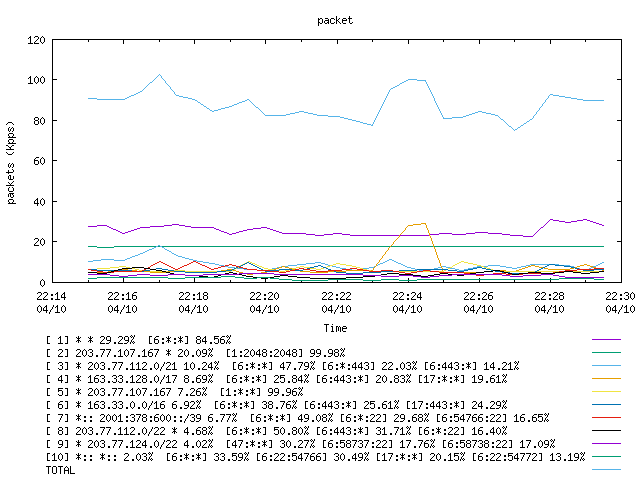 [agurim packets plot]