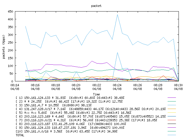 [agurim packets plot]