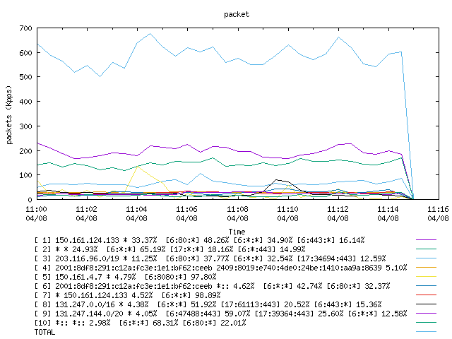 [agurim packets plot]