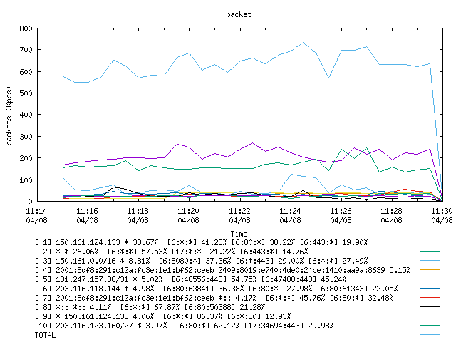 [agurim packets plot]