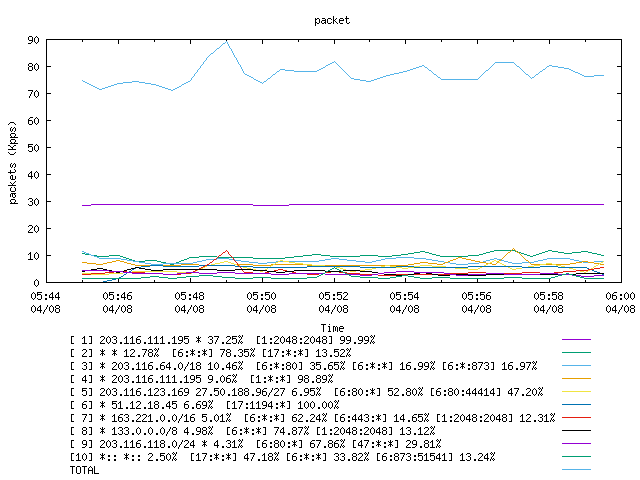 [agurim packets plot]