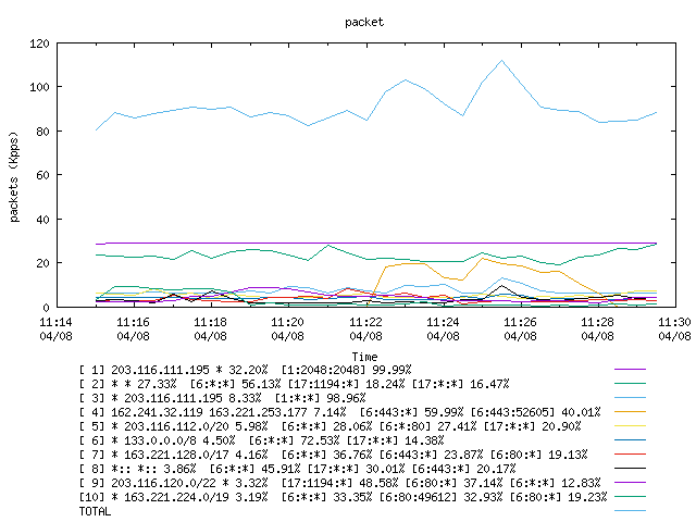 [agurim packets plot]