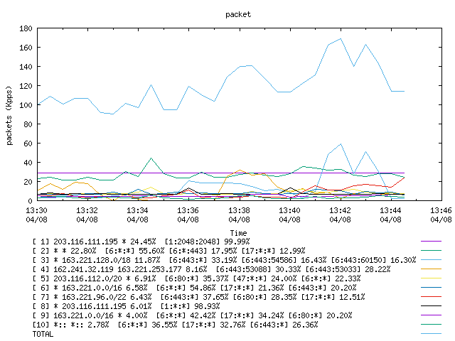 [agurim packets plot]