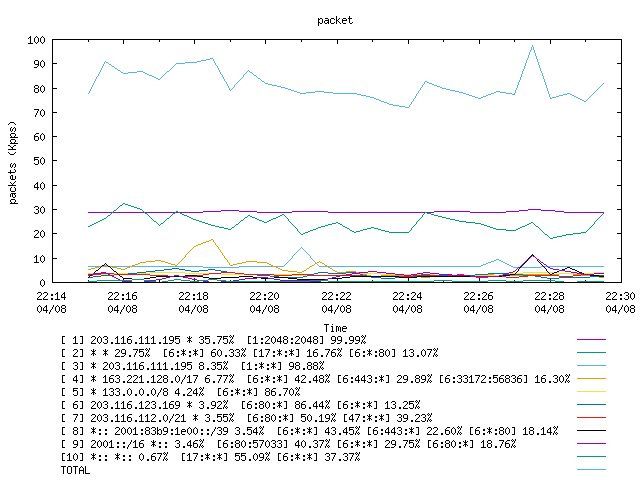 [agurim packets plot]