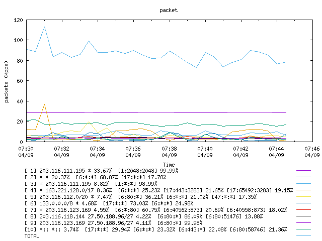 [agurim packets plot]