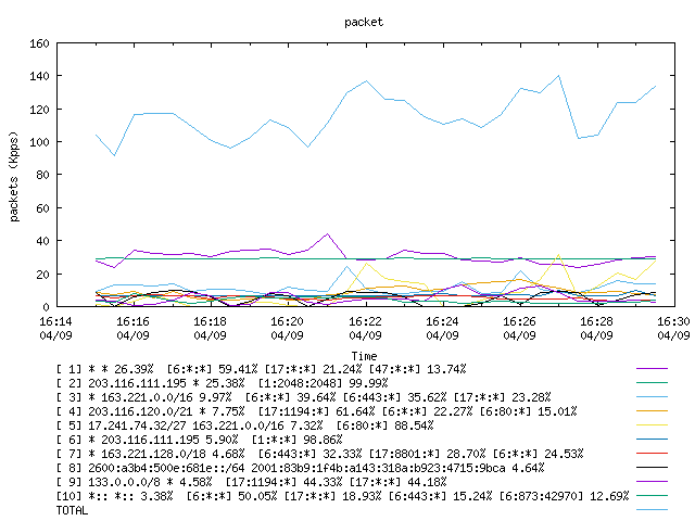 [agurim packets plot]