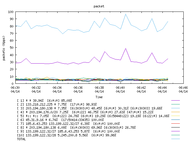 [agurim packets plot]