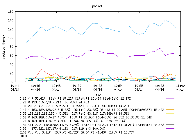 [agurim packets plot]