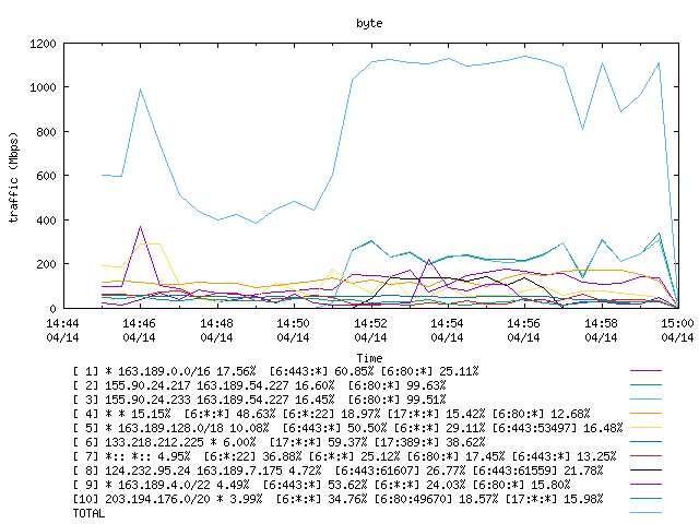 [agurim byte plot]