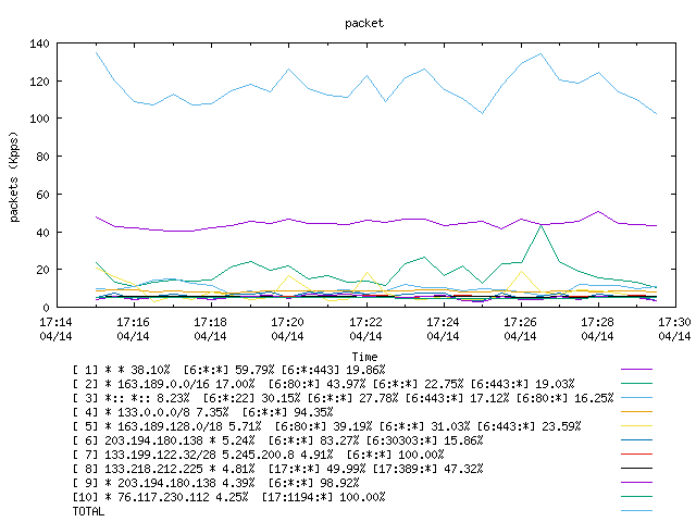 [agurim packets plot]