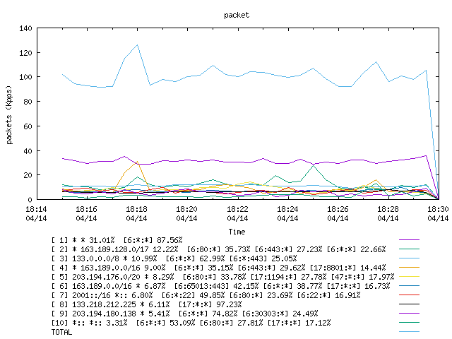 [agurim packets plot]