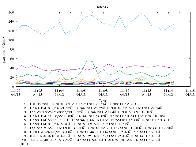 [agurim packets plot]