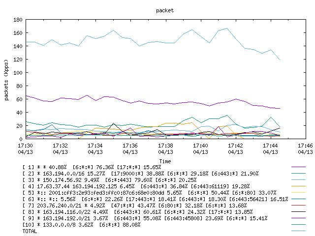 [agurim packets plot]