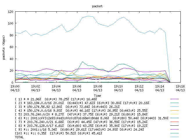 [agurim packets plot]