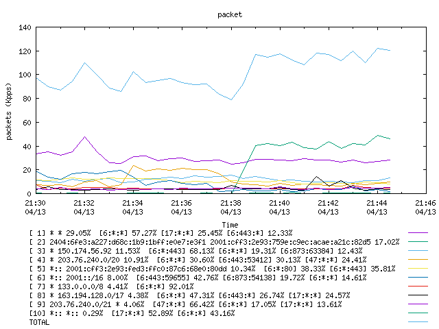 [agurim packets plot]