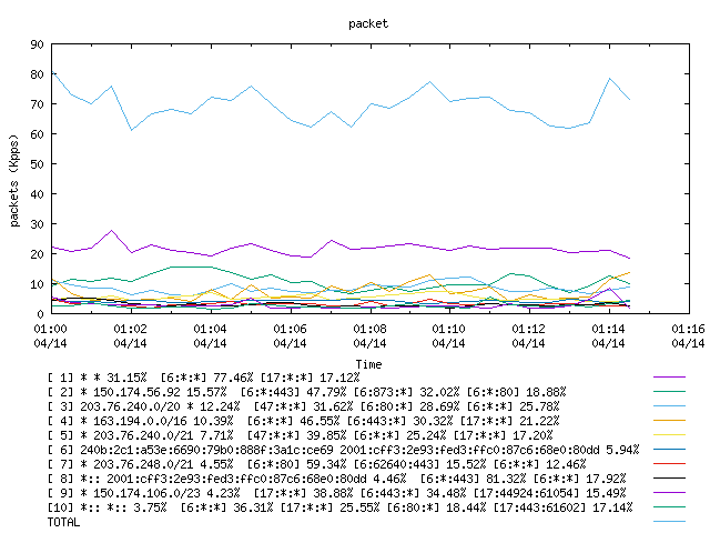 [agurim packets plot]