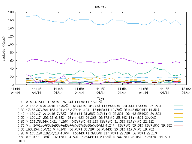 [agurim packets plot]