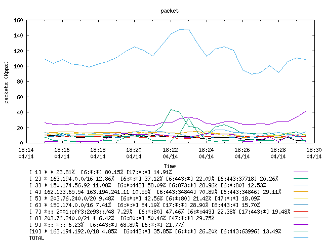 [agurim packets plot]