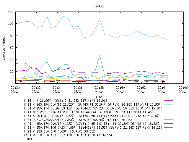 [agurim packets plot]