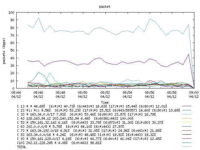 [agurim packets plot]