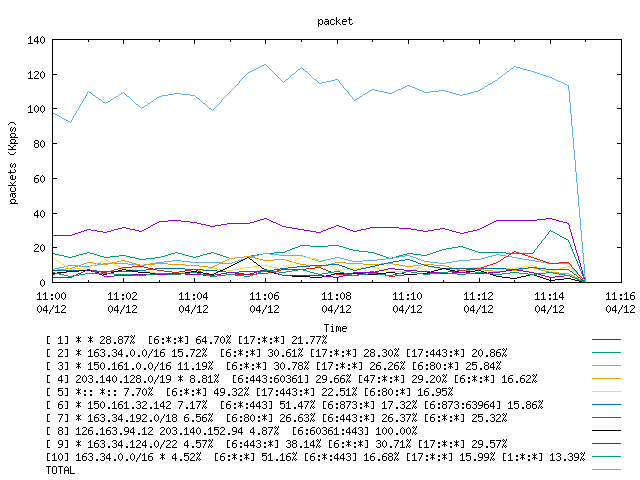 [agurim packets plot]