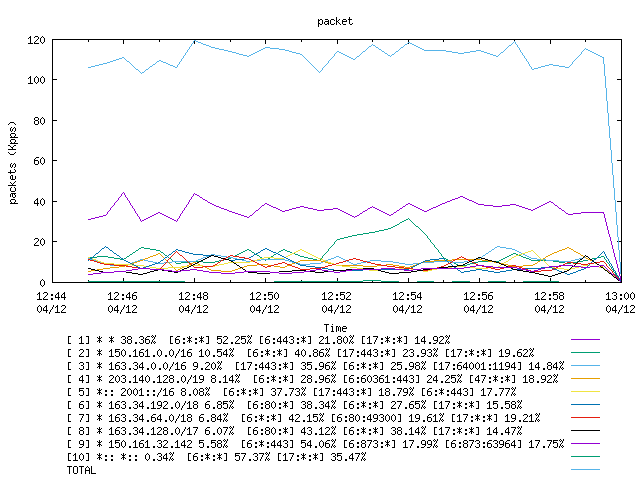 [agurim packets plot]